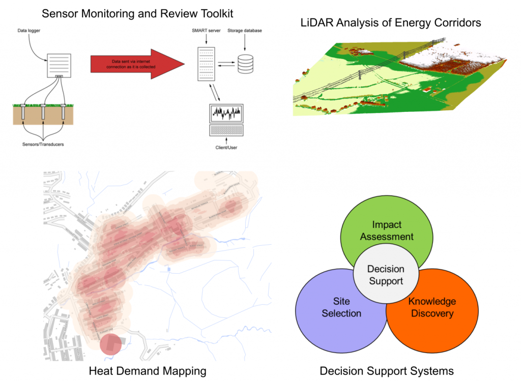 WP 12 Geoinformatics And Environmental Monitoring | Flexis